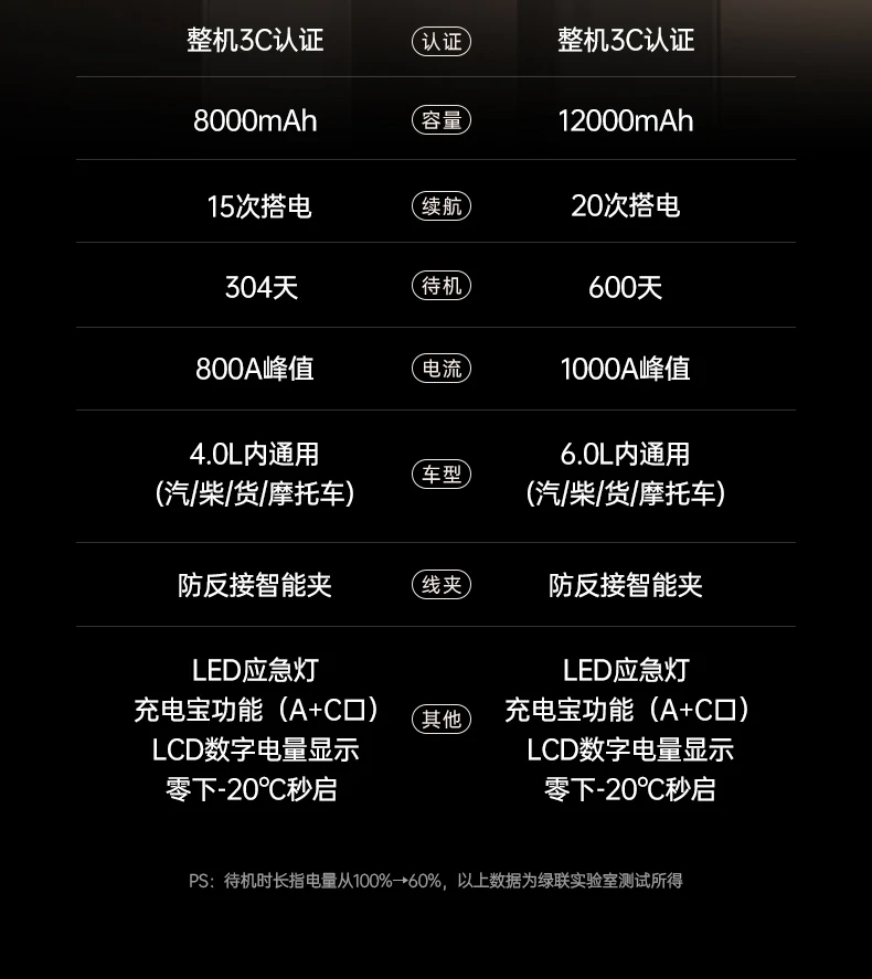 LED应急照明灯 夜间使用更安心