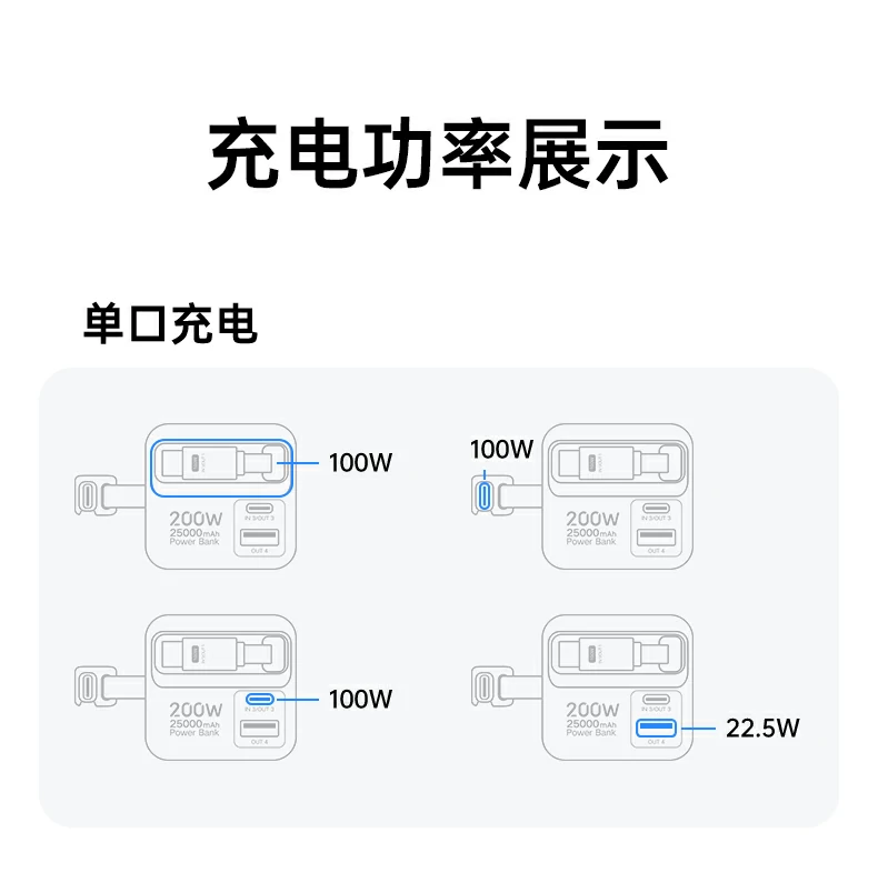 意昂2PB728 游戏设备充电，为游戏手柄/设备续航