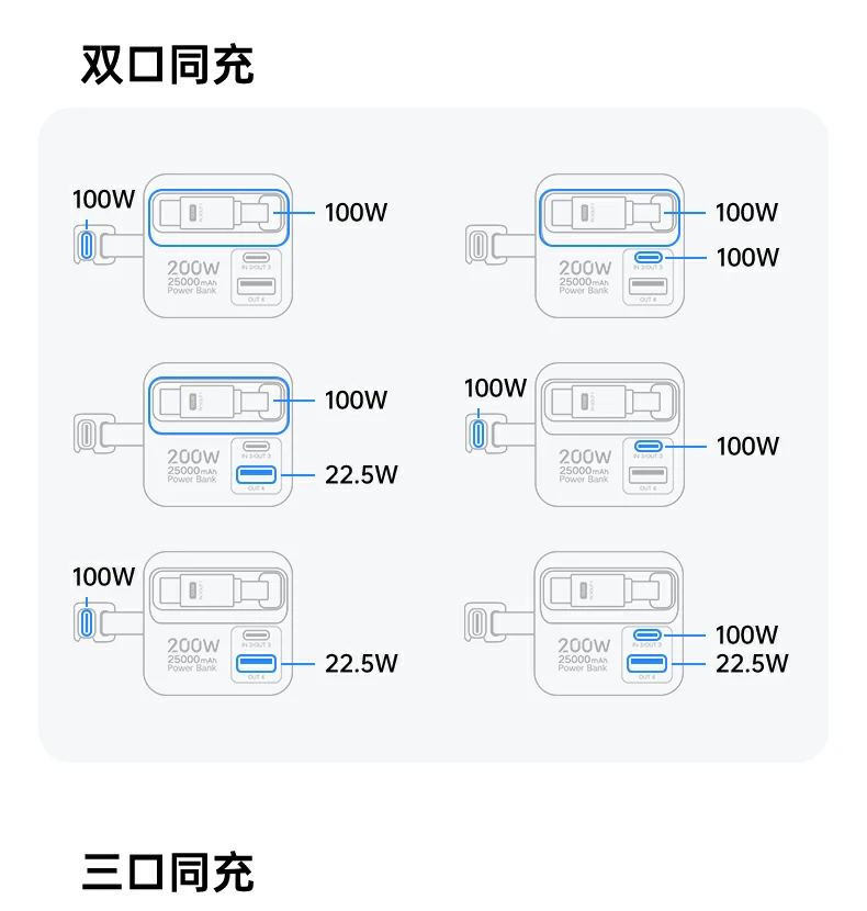 意昂2PB728 智能家居设备充电场景