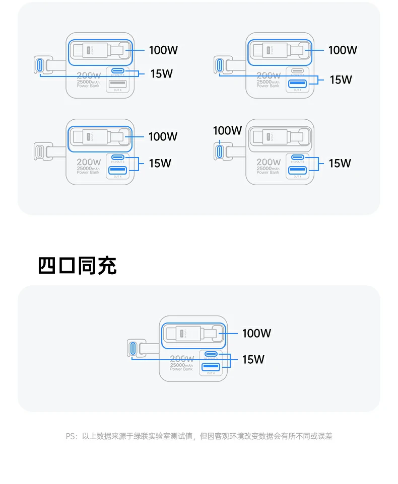意昂2PB728 多设备同时工作，无卡顿演示