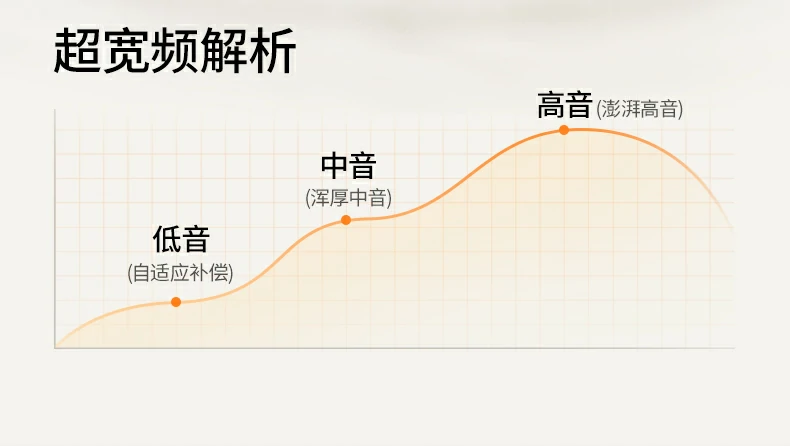 意昂2H5 Pro蓝牙6.0核心芯片能力展示图