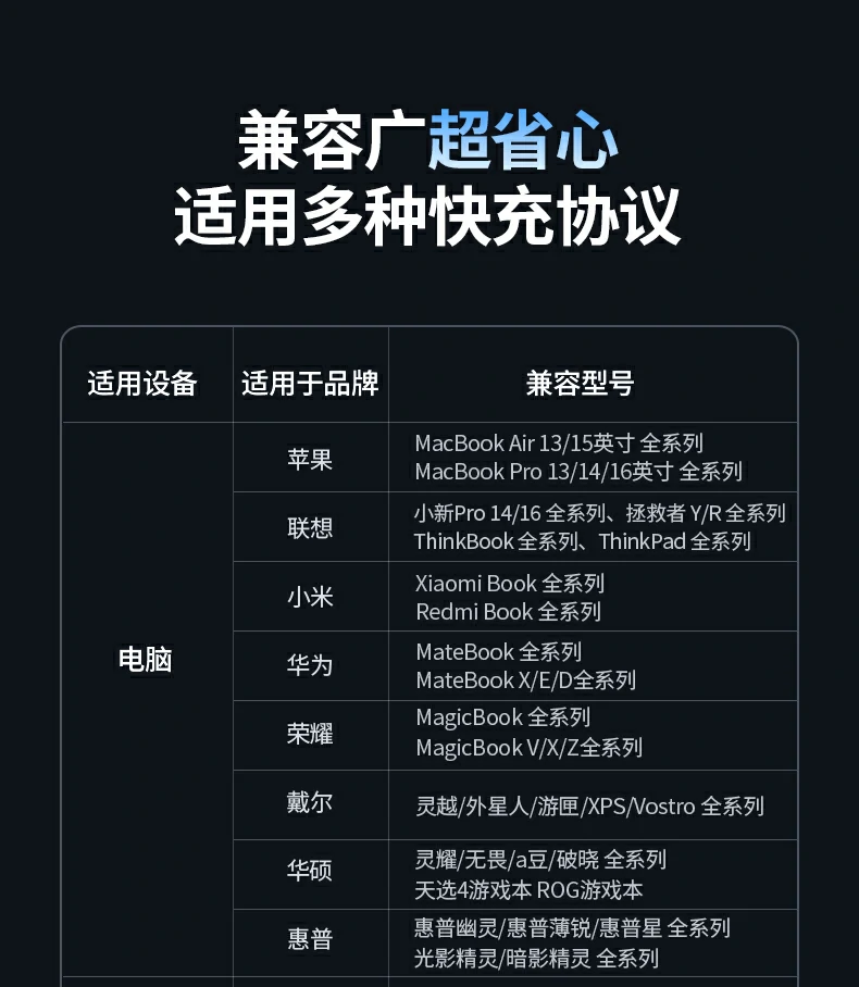 磁吸与便携设计 投屏与快充畅快衔接