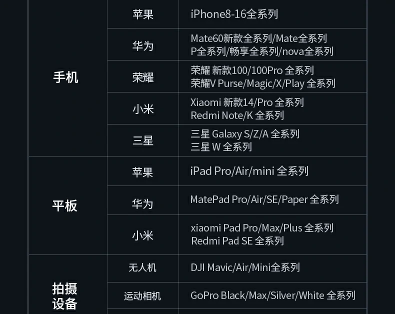 紧凑机身近20cm插头线 随身无负担