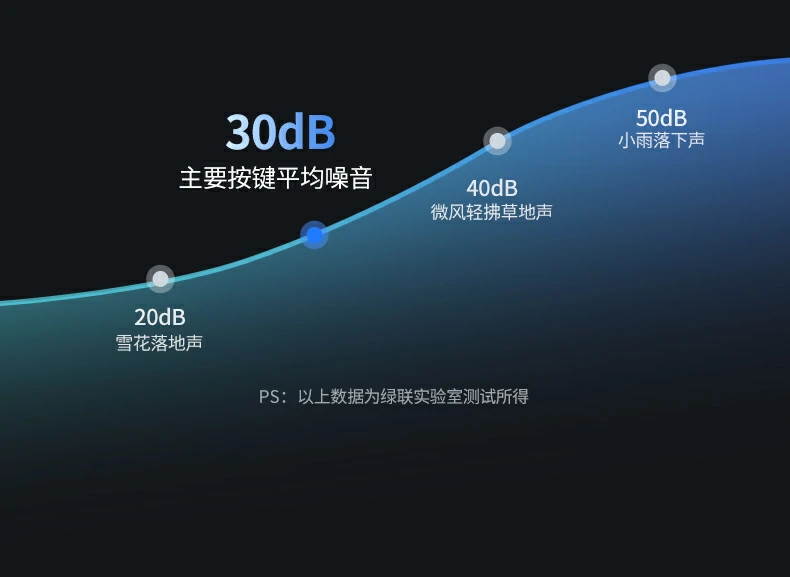 4000 DPI高速游戏或大屏操控演示