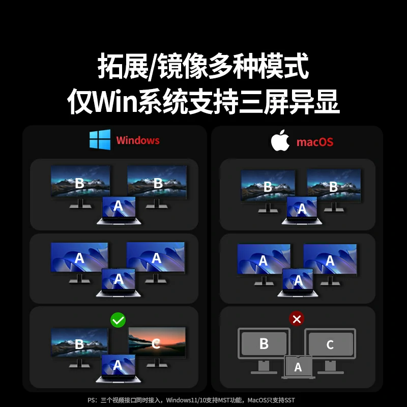 意昂2Type-C 7合1 多功能扩展坞 三屏异显