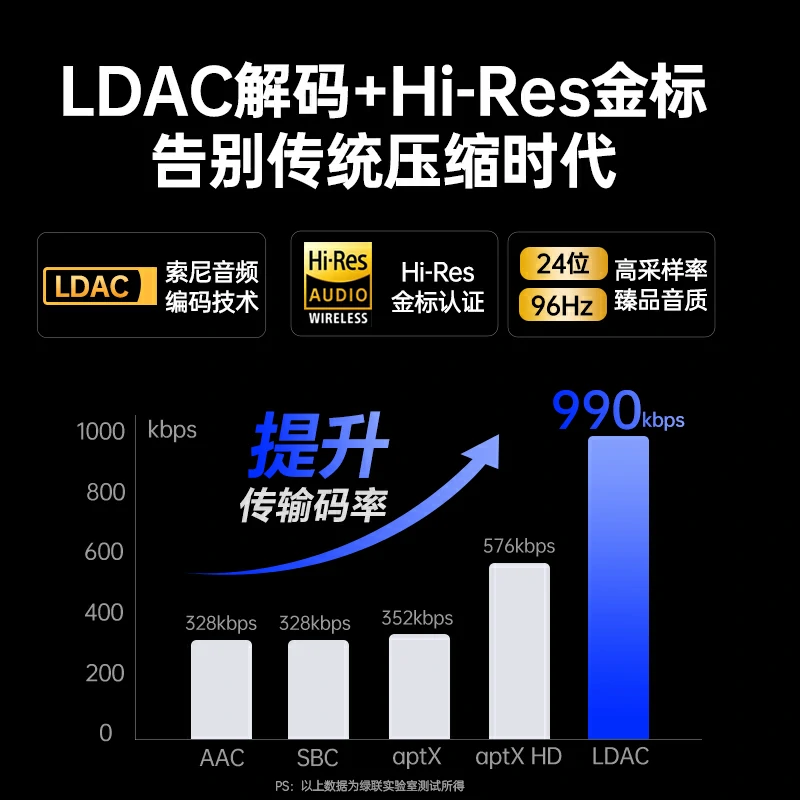意昂2蓝牙6.0车载接收器