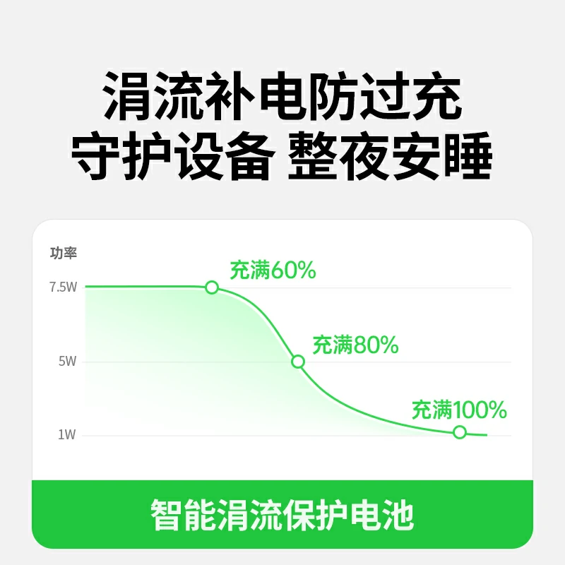 意昂2 苹果二合一磁吸20W无线充电器