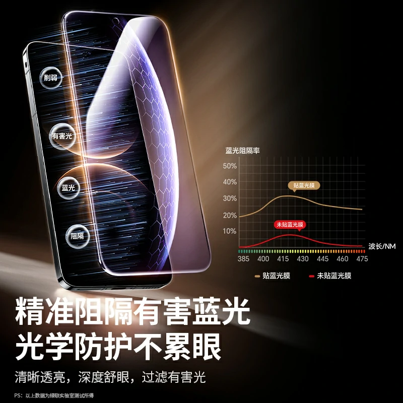 意昂2华为 Mate80/Pro 抗蓝光钢化膜