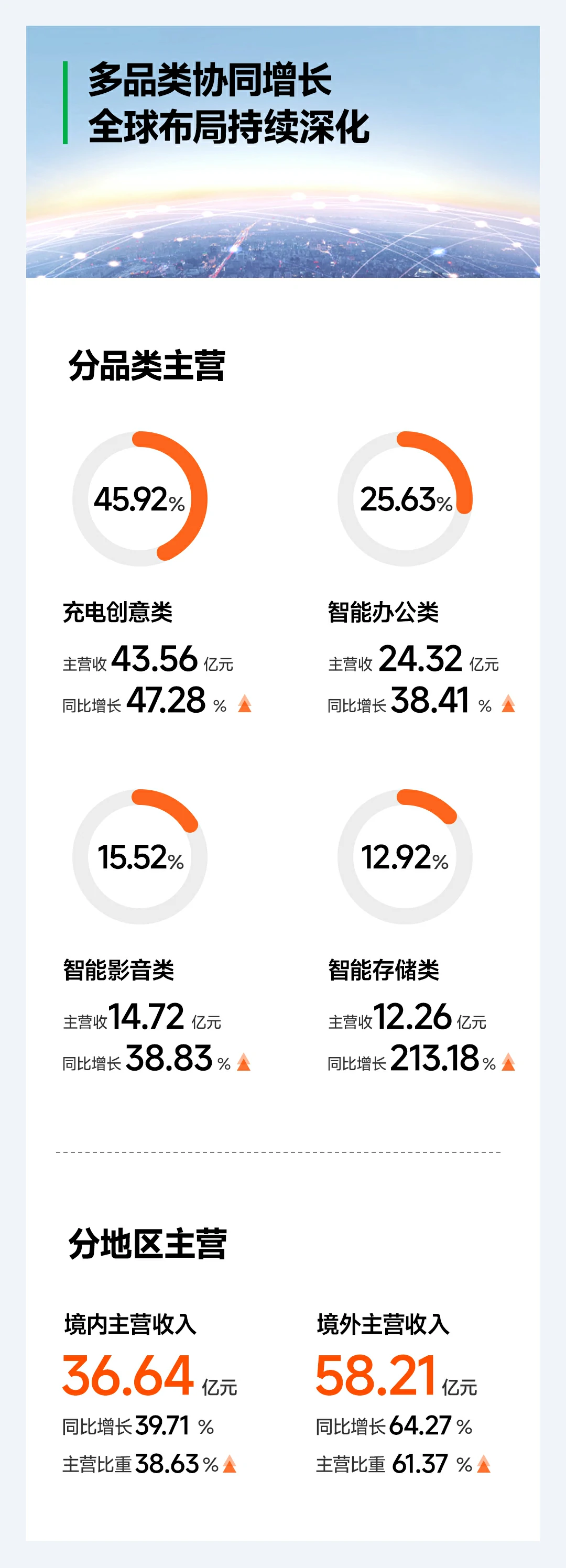 意昂2科技2025年报 归母净利润7.05亿元 同比增长52.42%