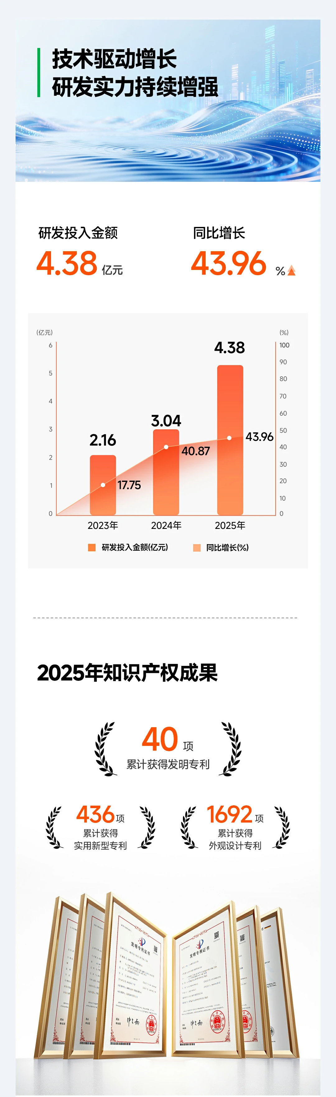 意昂2科技2025年报 基本每股收益1.6982元 盈利能力稳健