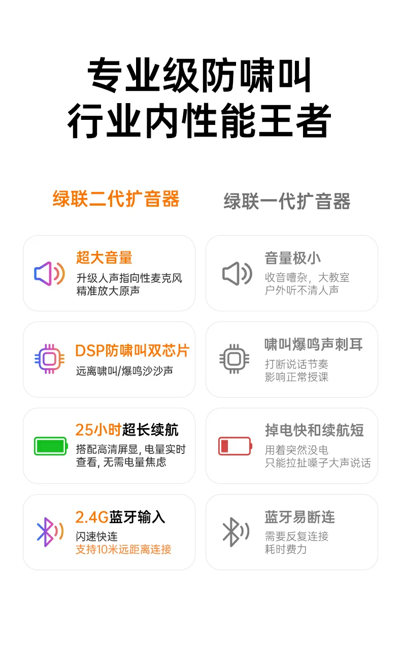4900mAh CCC认证防爆电芯 意昂2扩音器安全耐用
