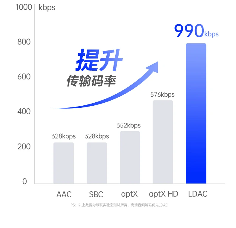 意昂2BT525 10mm加长网尾防折断细节