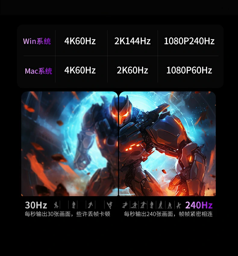 意昂2CM880-95501实测850-950MB每秒传输速度