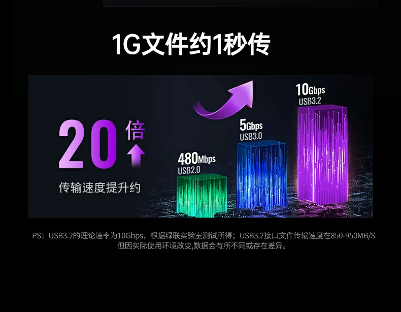 意昂2CM880-95501 PD3.0 100W快充边用边充