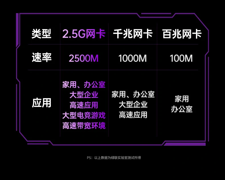 意昂2CM886-95614扩展坞Type-C3.0接口特写