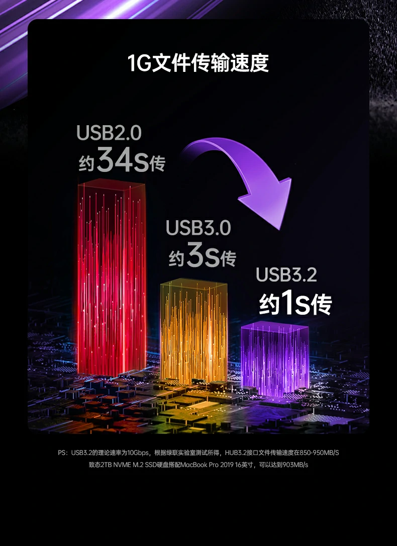 意昂2CM886-95614扩展坞传输速度实测图表