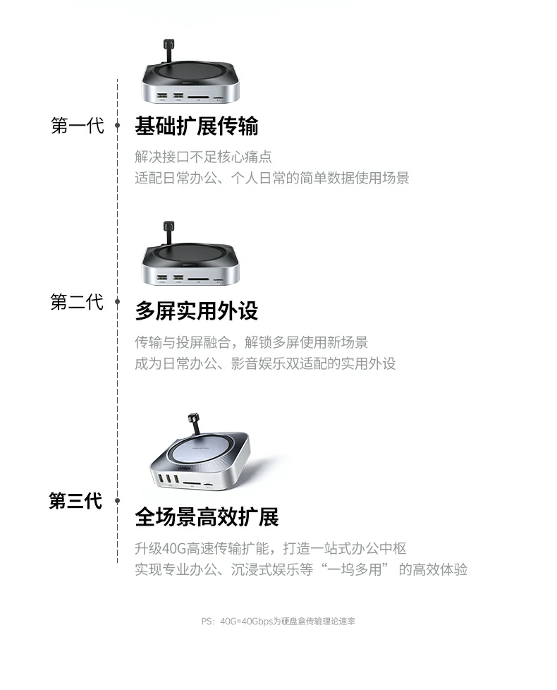 意昂2CM887-95503 M.2 NVMe硬盘盒扩展功能特写
