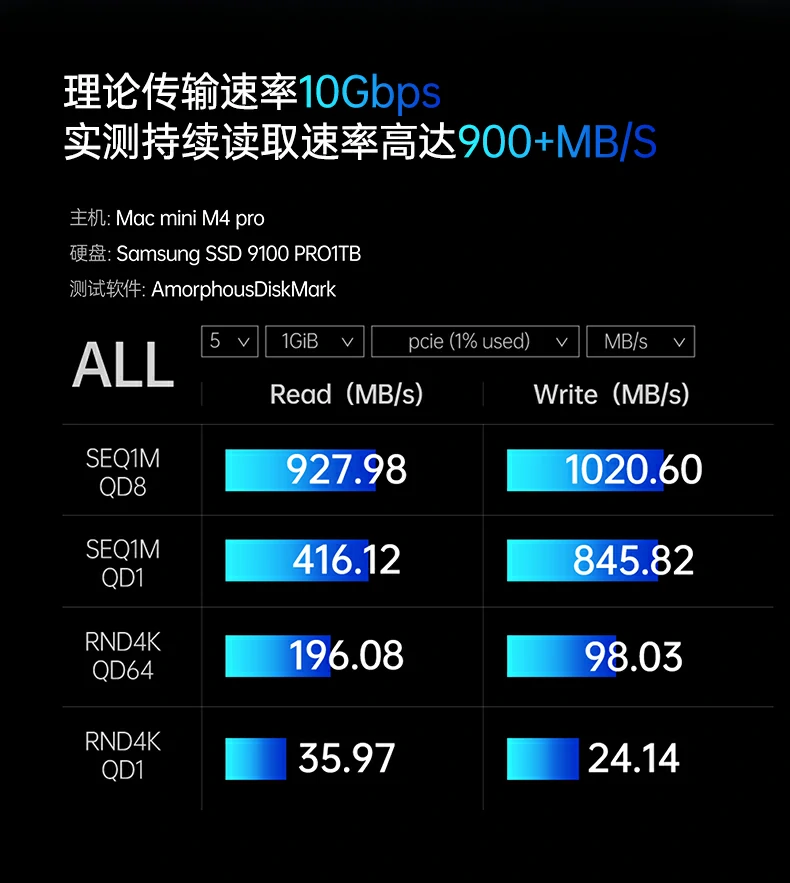 约30cm线长展示，连接距离适中
