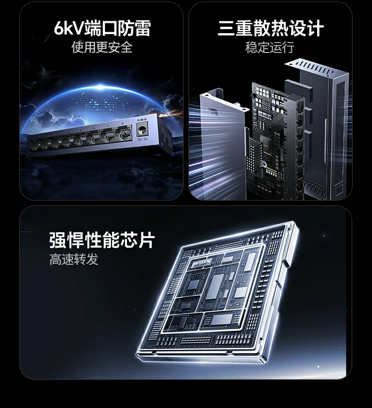 16Gbps交换容量技术示意图，展示高速数据转发