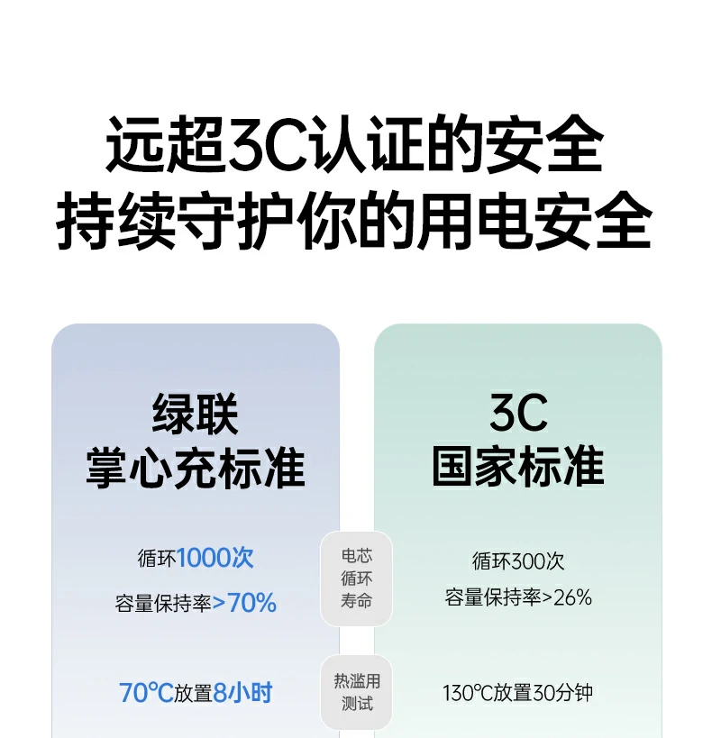 意昂2PB512轻装出行一抵三便携方案