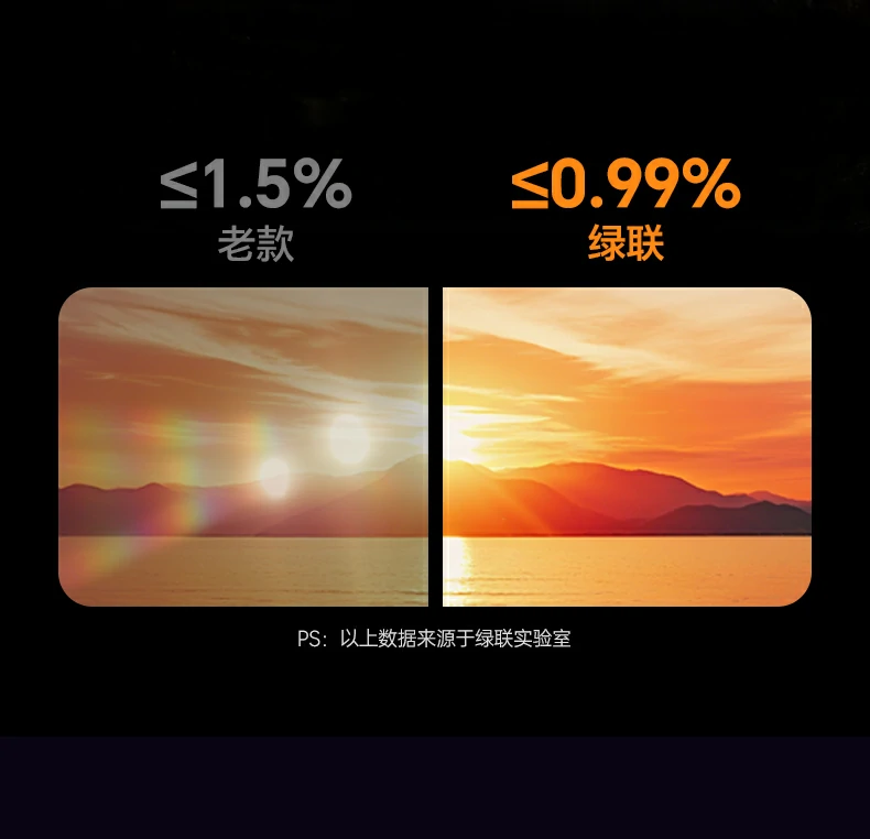 AR增透分子技术展示，折射率0.99%