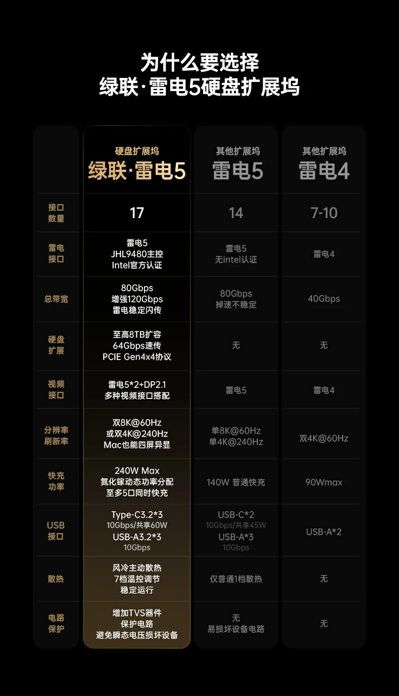 Intel官方认证JHL9480芯片特写，品质保障