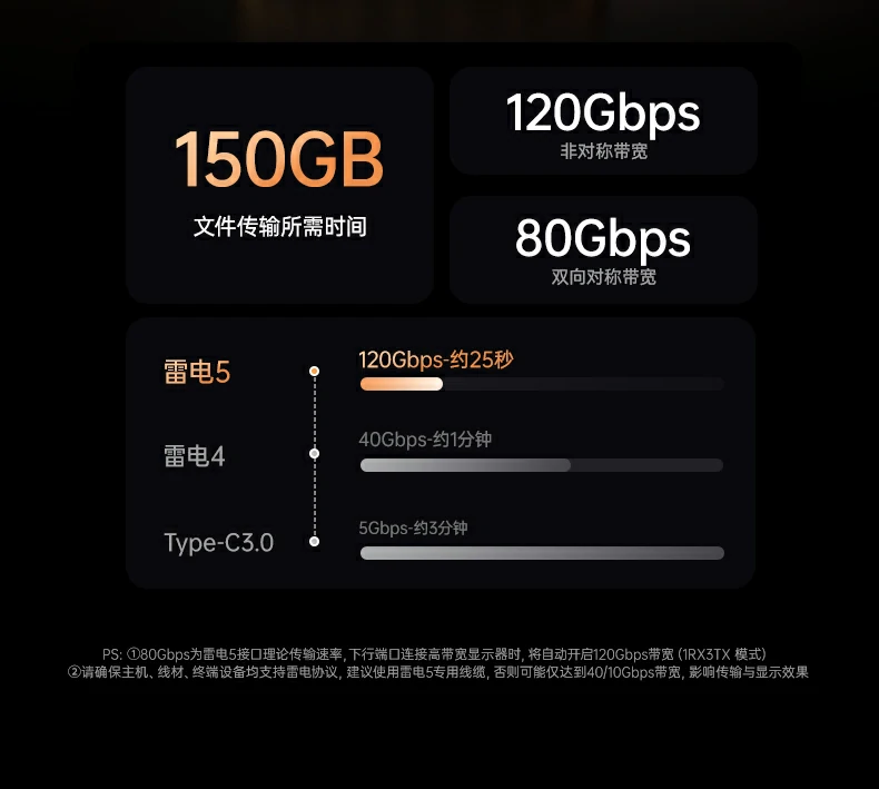 M.2 NVMe硬盘槽展示，支持8TB扩容