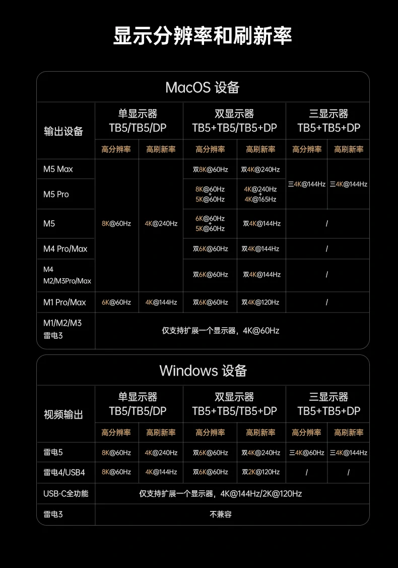 多屏办公场景展示，扩展坞连接多台显示器