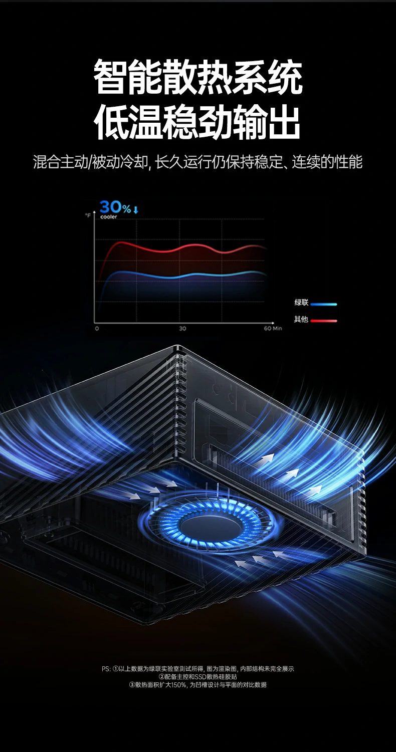 意昂2实验室测试报告，传输速度实测数据