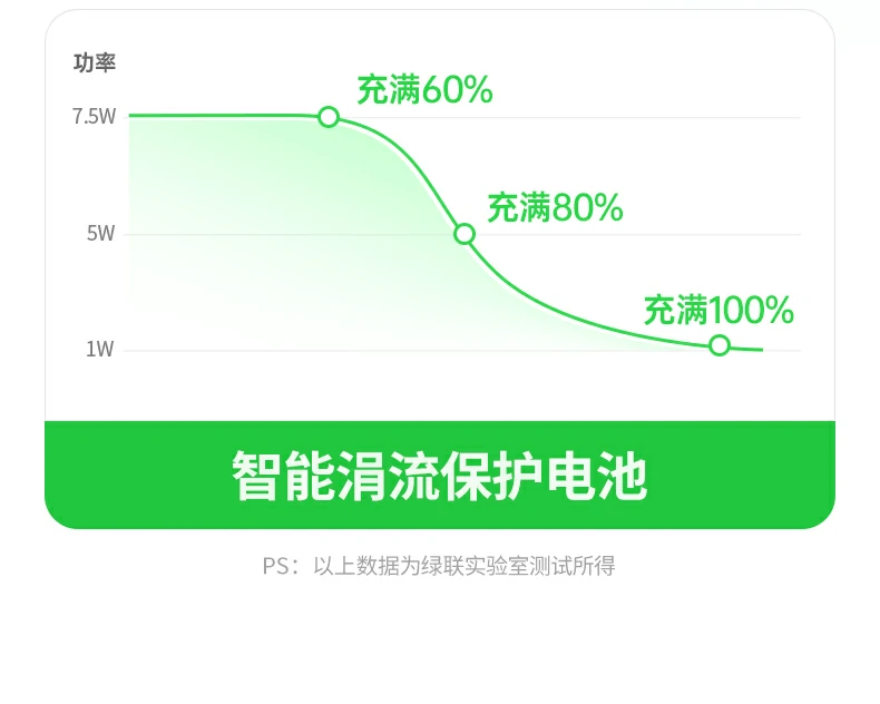 iPhone12 至 iPhone17 全系兼容性展示