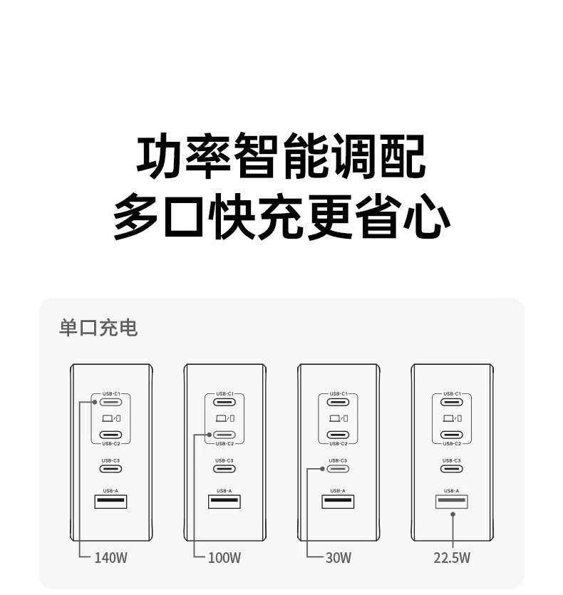 意昂2X764 200W 3C1A氮化镓快充充电器全家福及核心参数汇总图