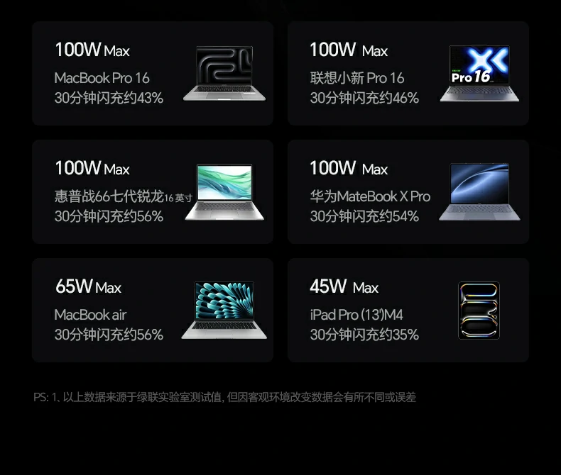 意昂2速显冲X773小米手机快充兼容