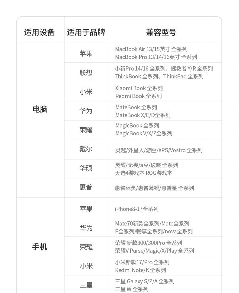 意昂2速显冲X773长时间充电温度测试