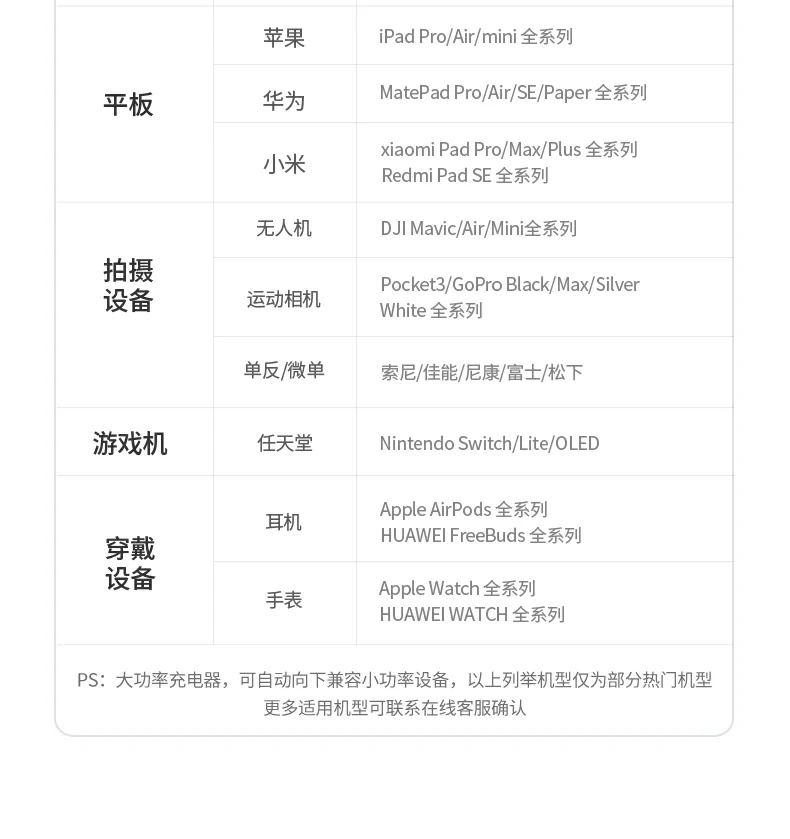 意昂2速显冲X773多品牌手机同时快充