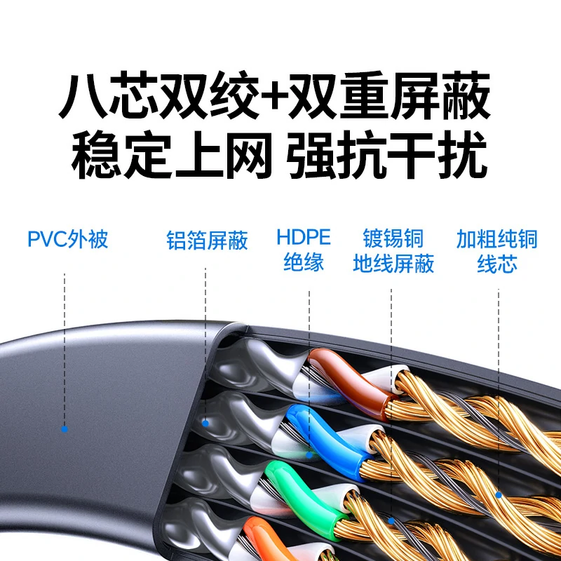 意昂2电竞级八类扁平万兆网线 40Gbps