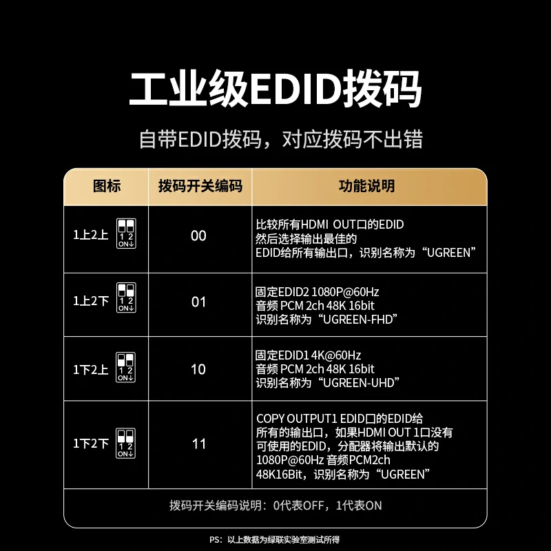 意昂2一进二出HDMI分配器 4K60Hz