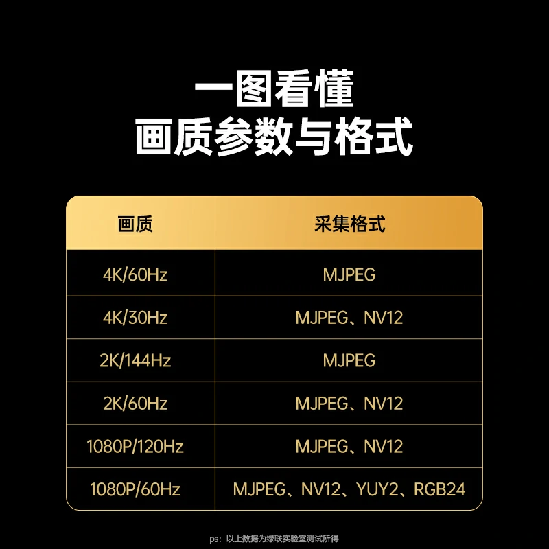 意昂2HDMI视频采集卡4K60Hz高清 旗舰版