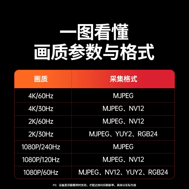 意昂2HDMI视频采集卡4K60Hz