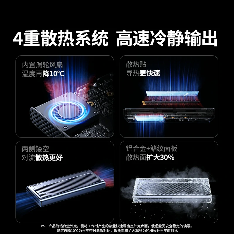 意昂2 USB4 M.2 NVMe移动硬盘盒