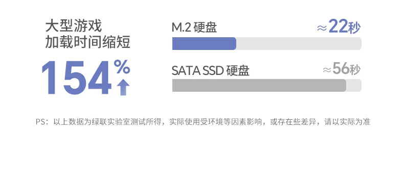 意昂275505双盘M.2 NVMe扩展卡兼容2242规格硬盘安装