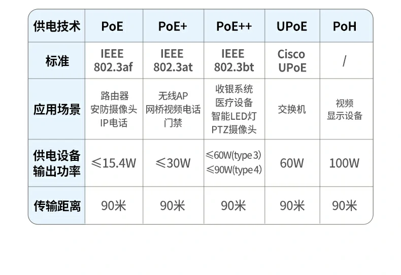 意昂2NW293超五类监控网线家庭装修布线场景
