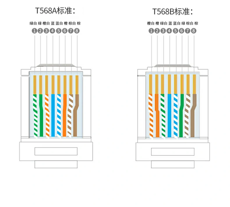 意昂2NW293超五类监控网线综合优势汇总