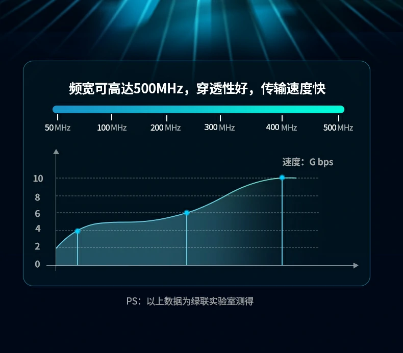 意昂2-品质新体验,数码选意昂2