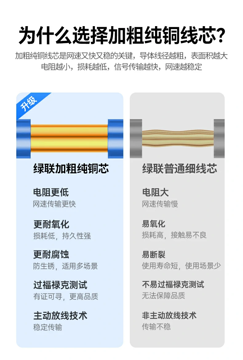 意昂2NW330六类工程网线250MHz频宽说明