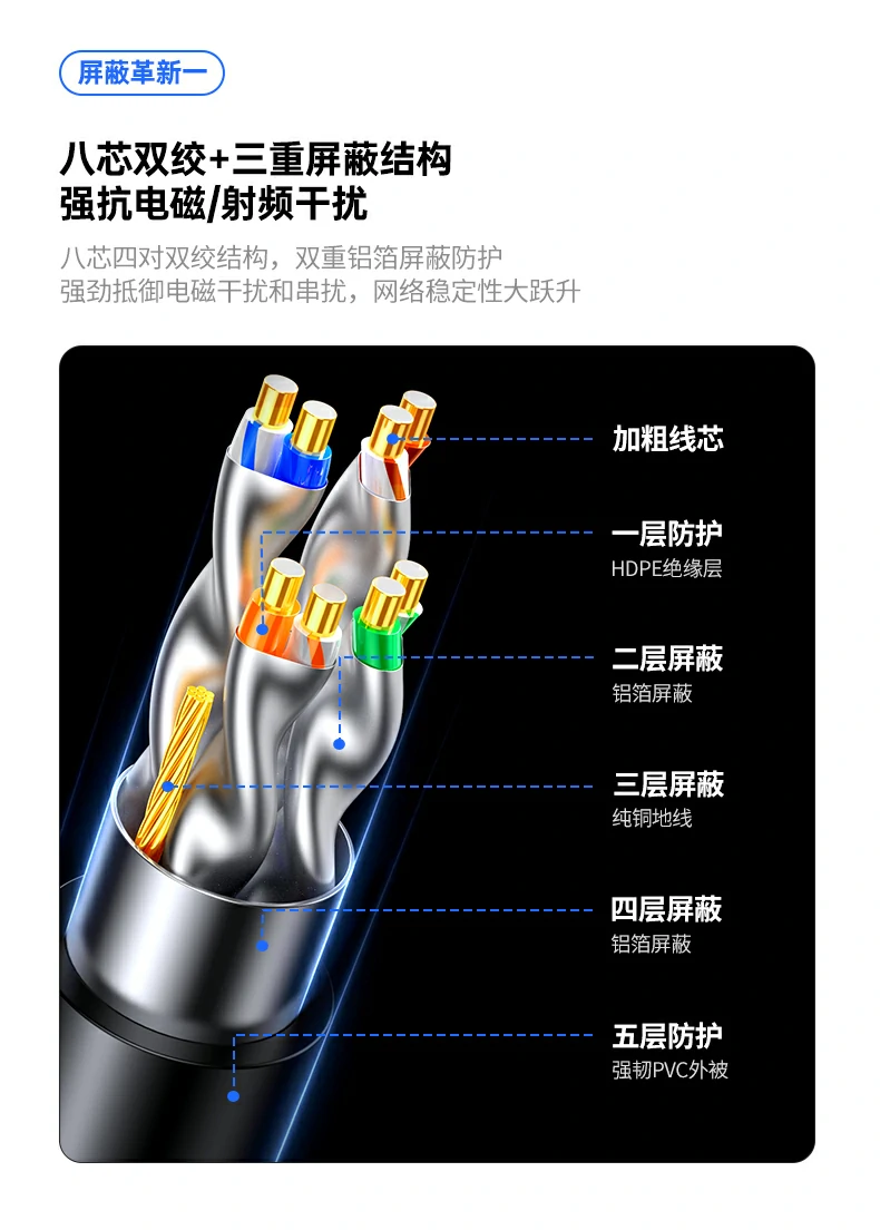 意昂2NW331超六类万兆屏蔽网线HDPE绝缘层细节