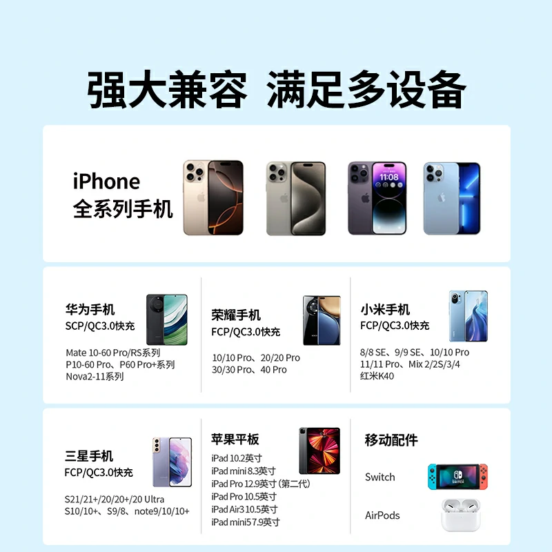 意昂220W双口充电器 1A1C快充
