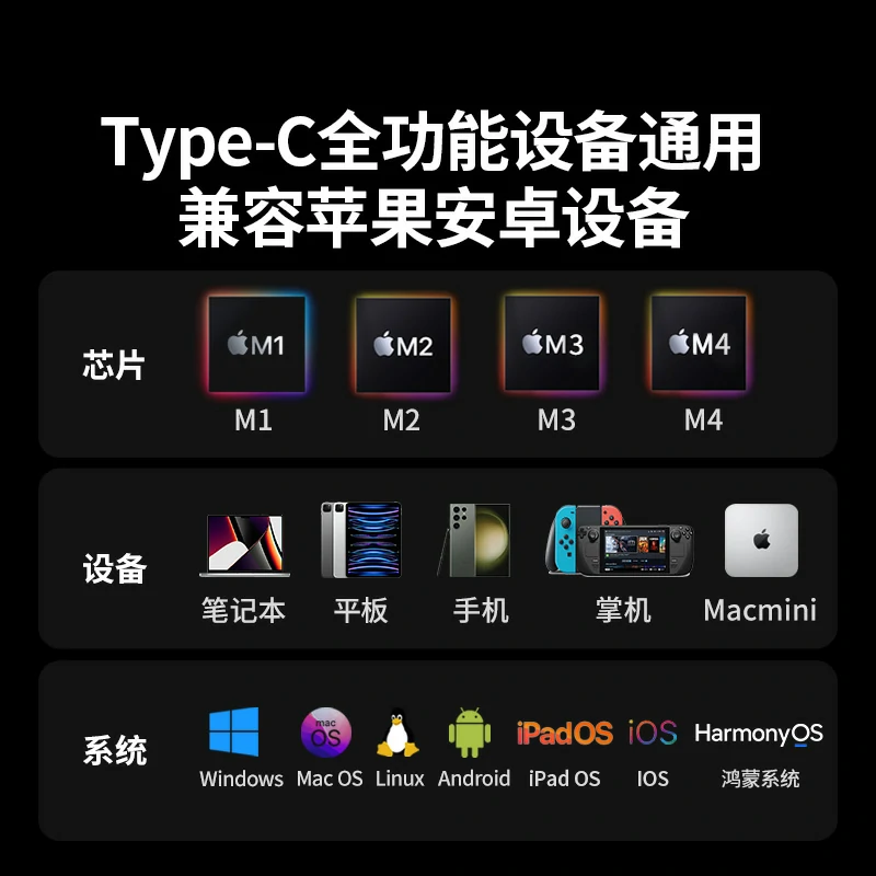 意昂2Type-C转千兆网卡 弯头款 PD100W快充