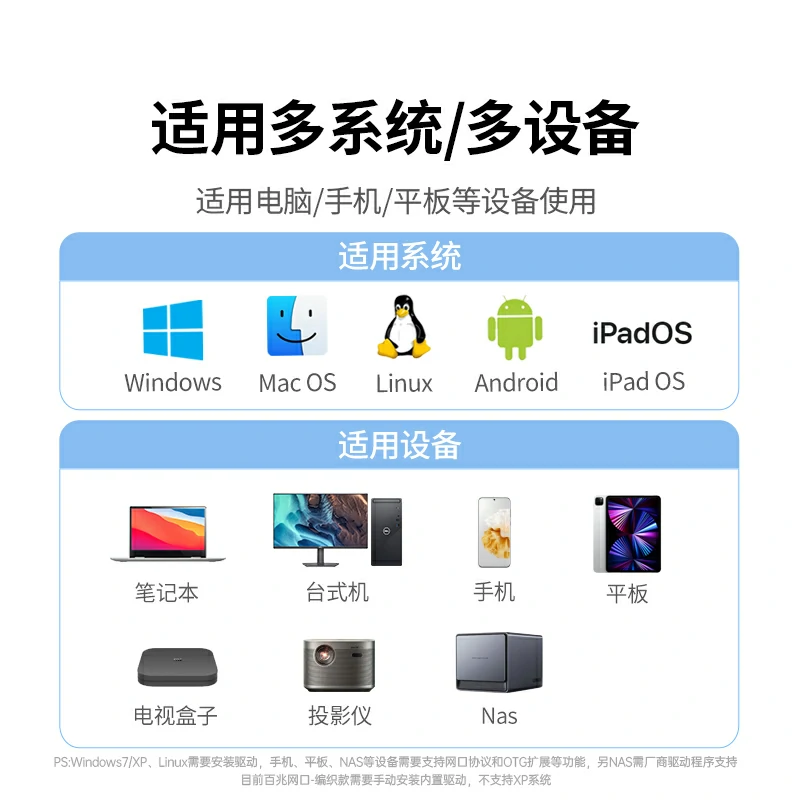 意昂2Type-C转千兆网口转换器
