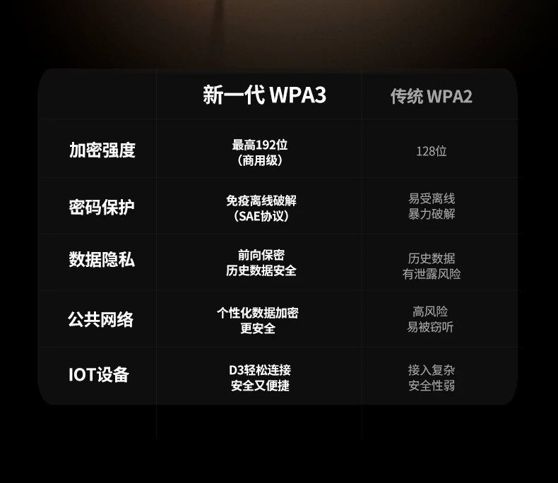 意昂2-全球领先的消费电子科技品牌