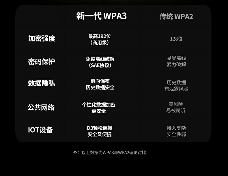 意昂2-全球领先的消费电子科技品牌